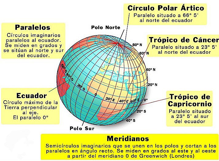 Paralelos y meridianos