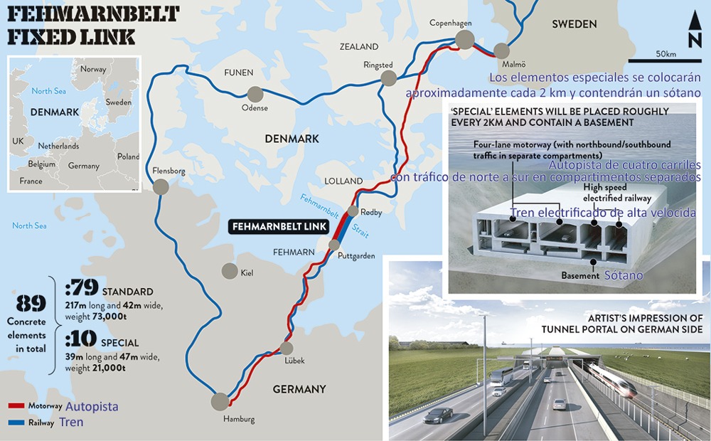 TÚNEL DEL ESTRECHO DE FEHMARN BELT