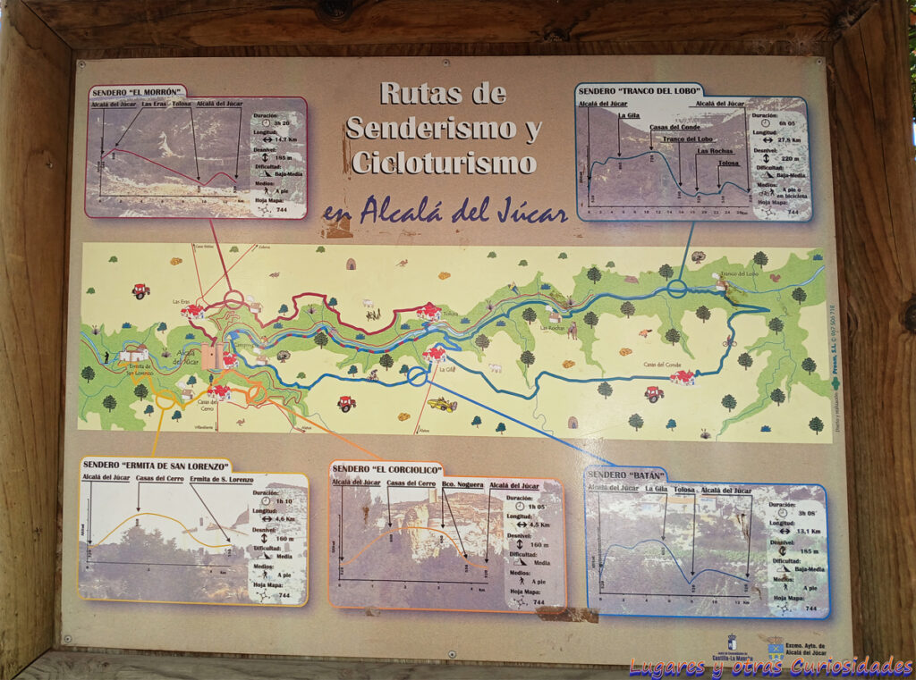 senderos Alcalá del  Júcar