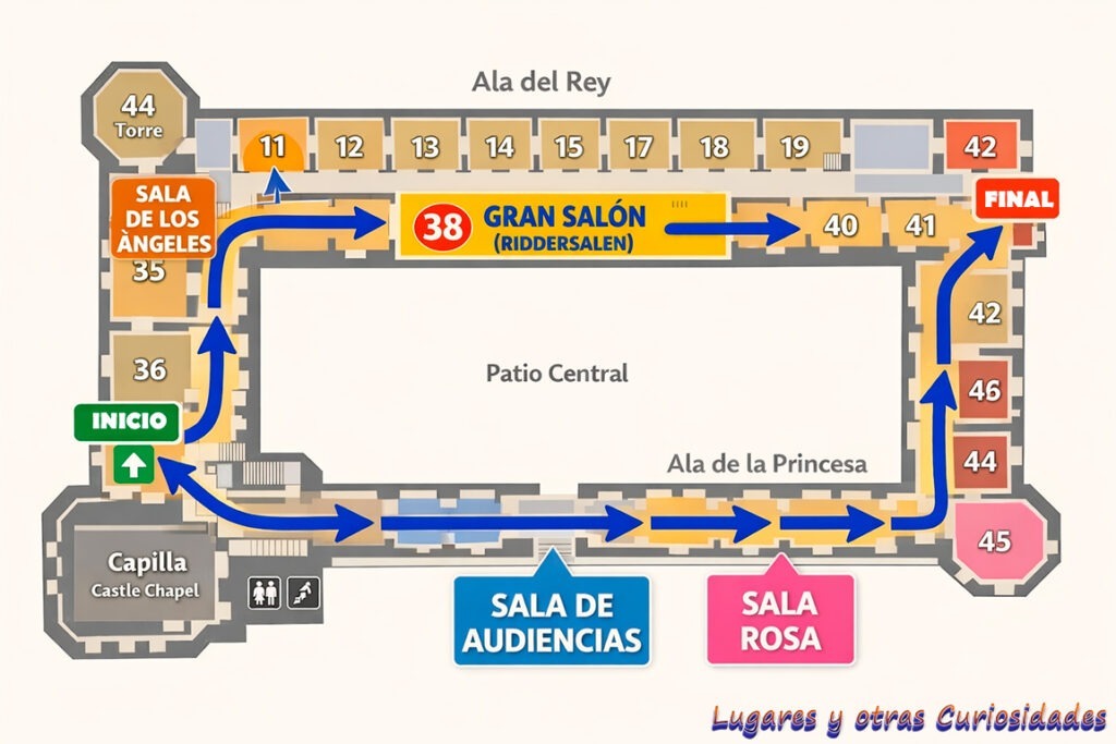 Recorrido castillo Frederiksborg