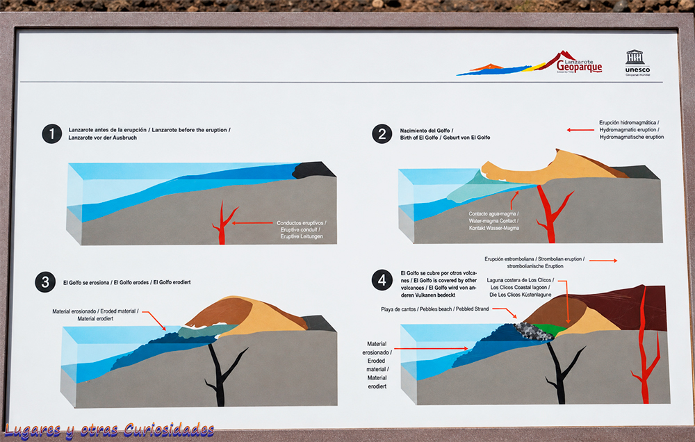 EL Charco de los Clicos o charco verde Lanzarote