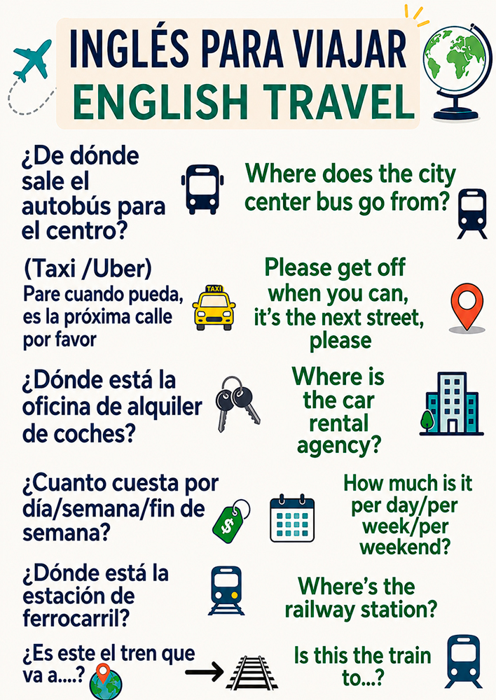 Ingles para viajeros
