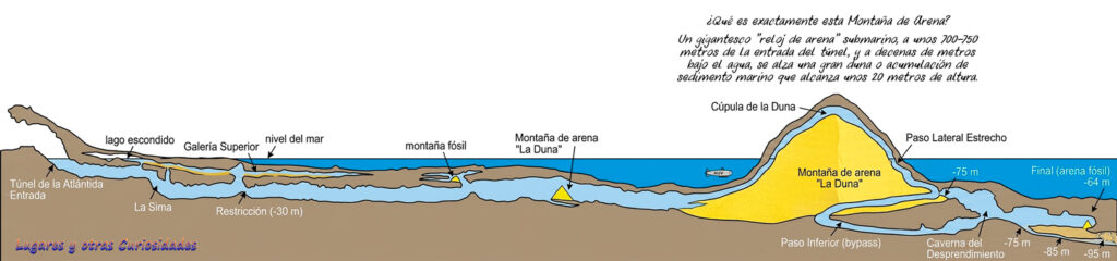 Túnel de la Atlántida